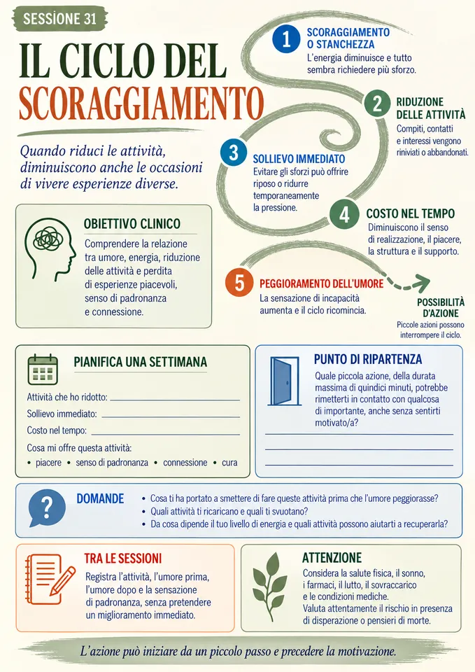 Il ciclo della demotivazione