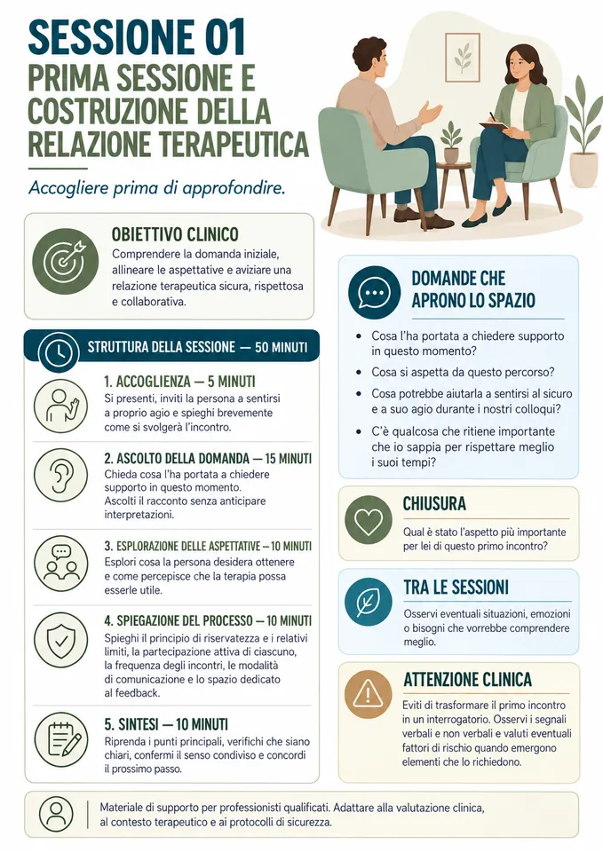 Prima seduta e alleanza terapeutica